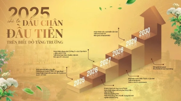 Theo dòng chảy đầu tư 2026: Đông Nam TP.HCM bước vào thời kỳ tăng trưởng